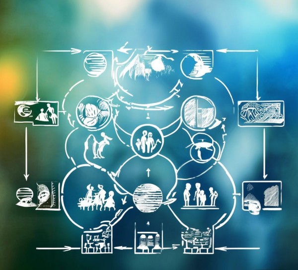 从战略到执行，管理方案设计的全面思考